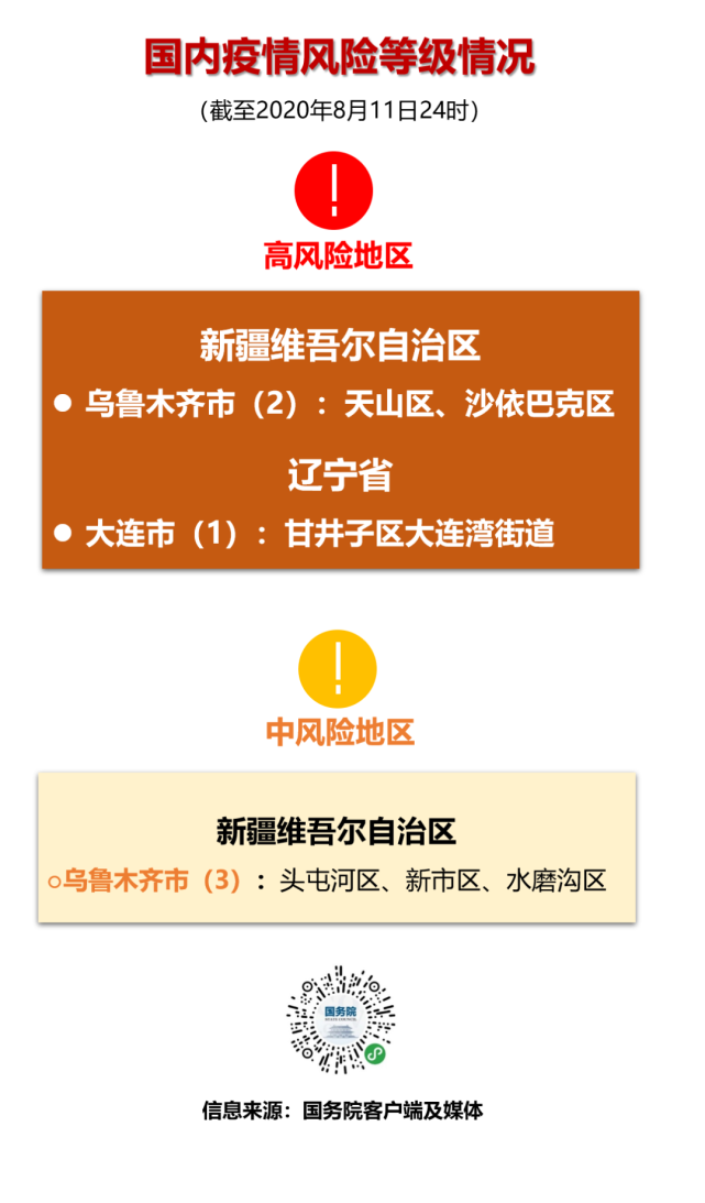 各地疫情风险等级/全国各地区疫情风险等级查询