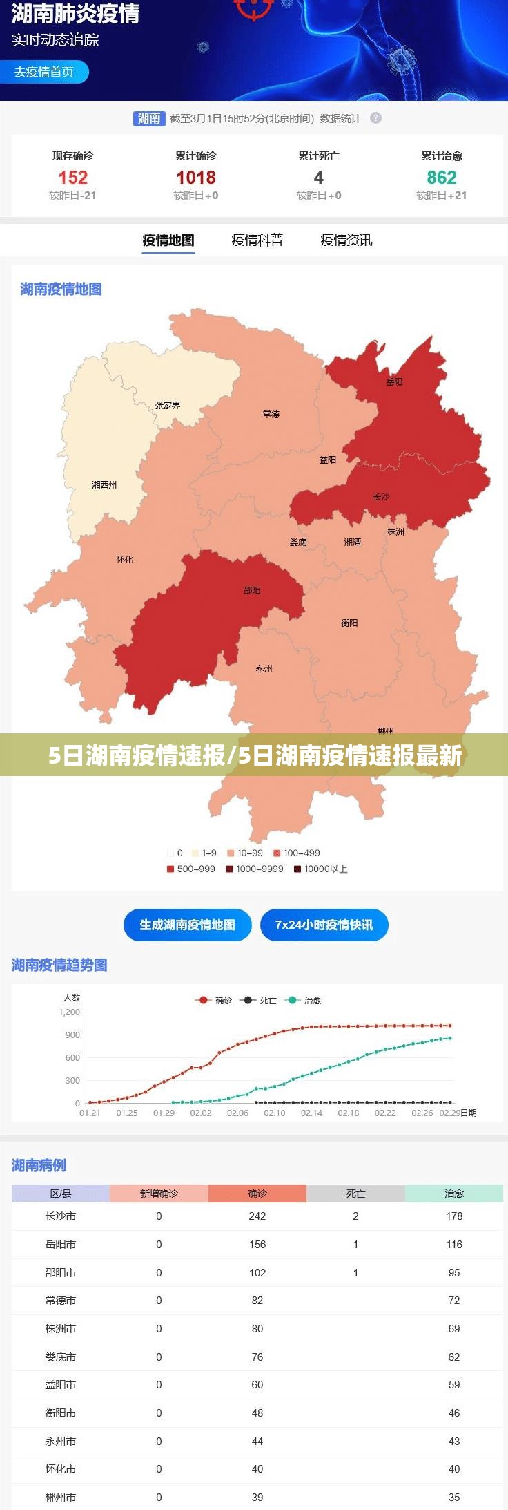 5日湖南疫情速报/5日湖南疫情速报最新