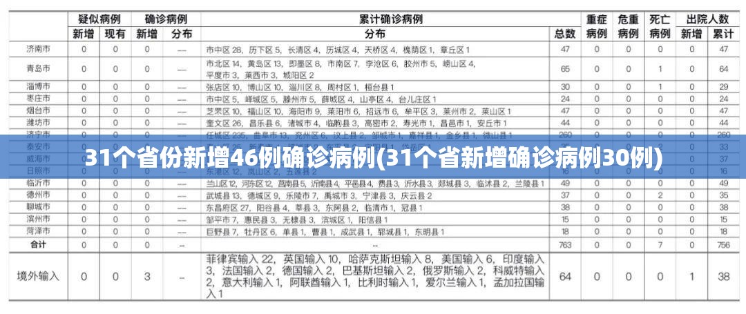 31个省份新增46例确诊病例(31个省新增确诊病例30例)