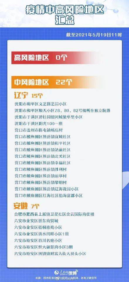 最新疫情中高风险地区名单(最新疫情中高风险地区名单查询)