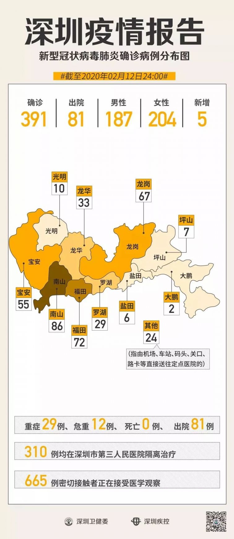 深圳最新消息今天新增病例(深圳最新疫情今日新增)