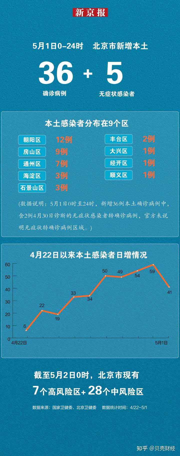 北京24小时新增39例感染者/北京24日新增疫情