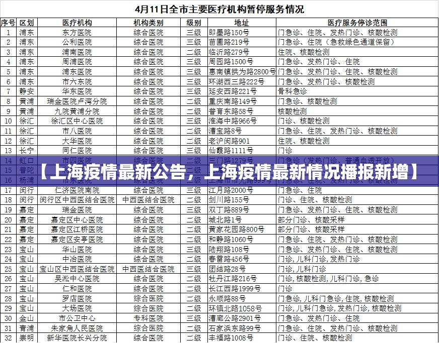 【上海疫情最新公告，上海疫情最新情况播报新增】