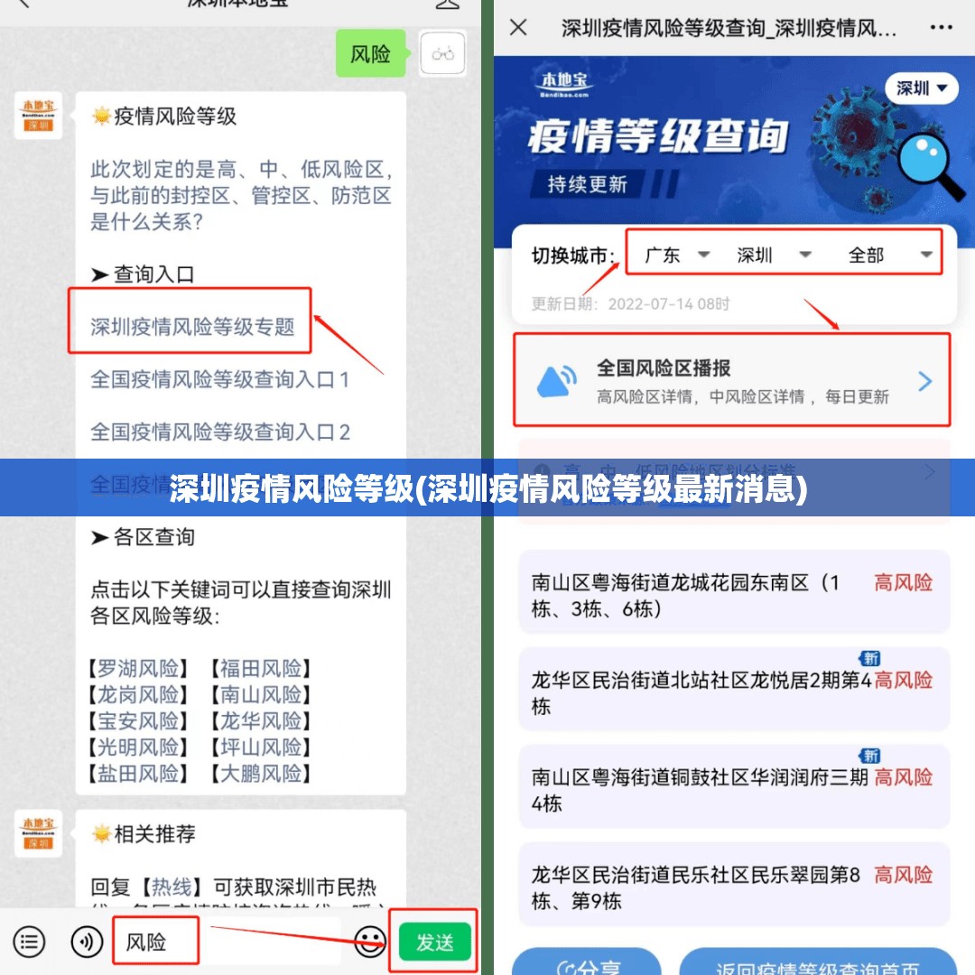 深圳疫情风险等级(深圳疫情风险等级最新消息)