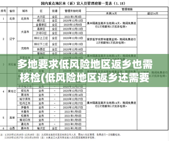 多地要求低风险地区返乡也需核检(低风险地区返乡还需要做核酸检测吗)
