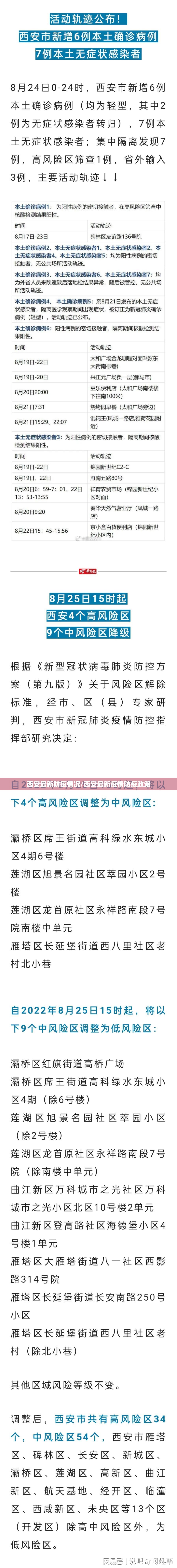 西安最新防疫情况/西安最新疫情防疫政策