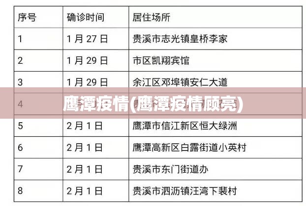 鹰潭疫情(鹰潭疫情顾亮)