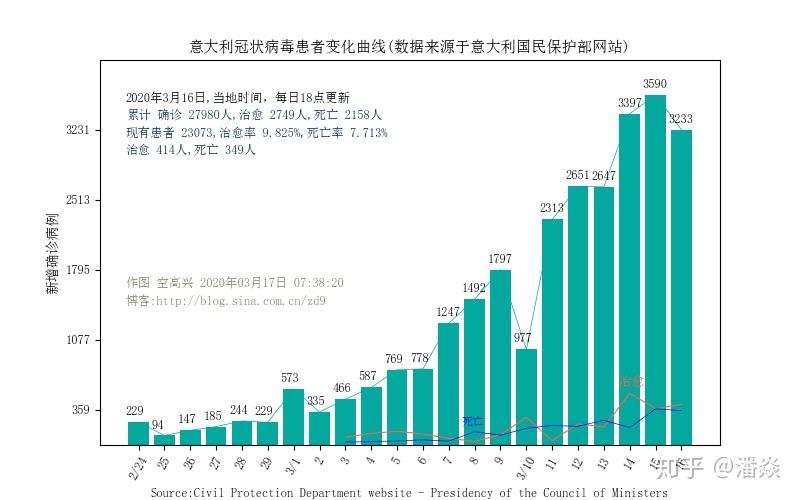 山东疫情数据(山东疫情数据表)