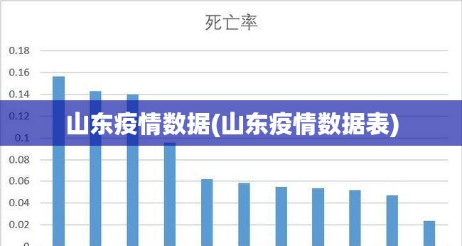山东疫情数据(山东疫情数据表)