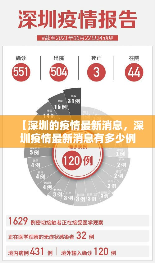【深圳的疫情最新消息，深圳疫情最新消息有多少例今天】