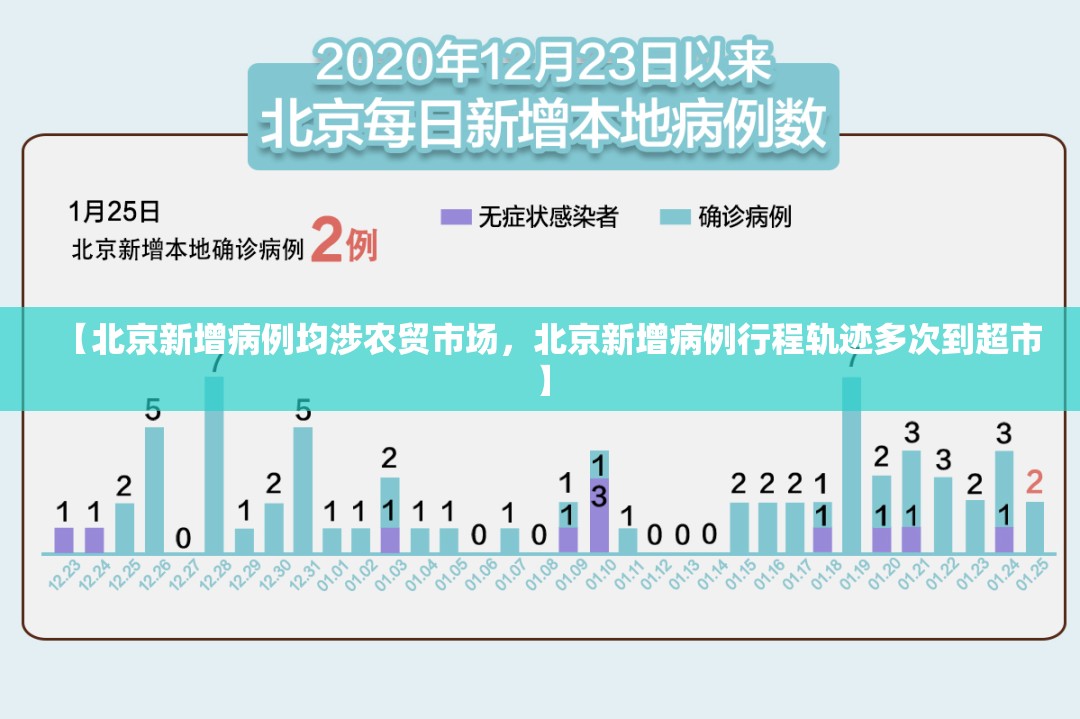 【北京新增病例均涉农贸市场，北京新增病例行程轨迹多次到超市】