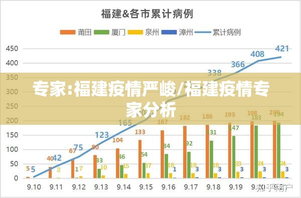 专家:福建疫情严峻/福建疫情专家分析