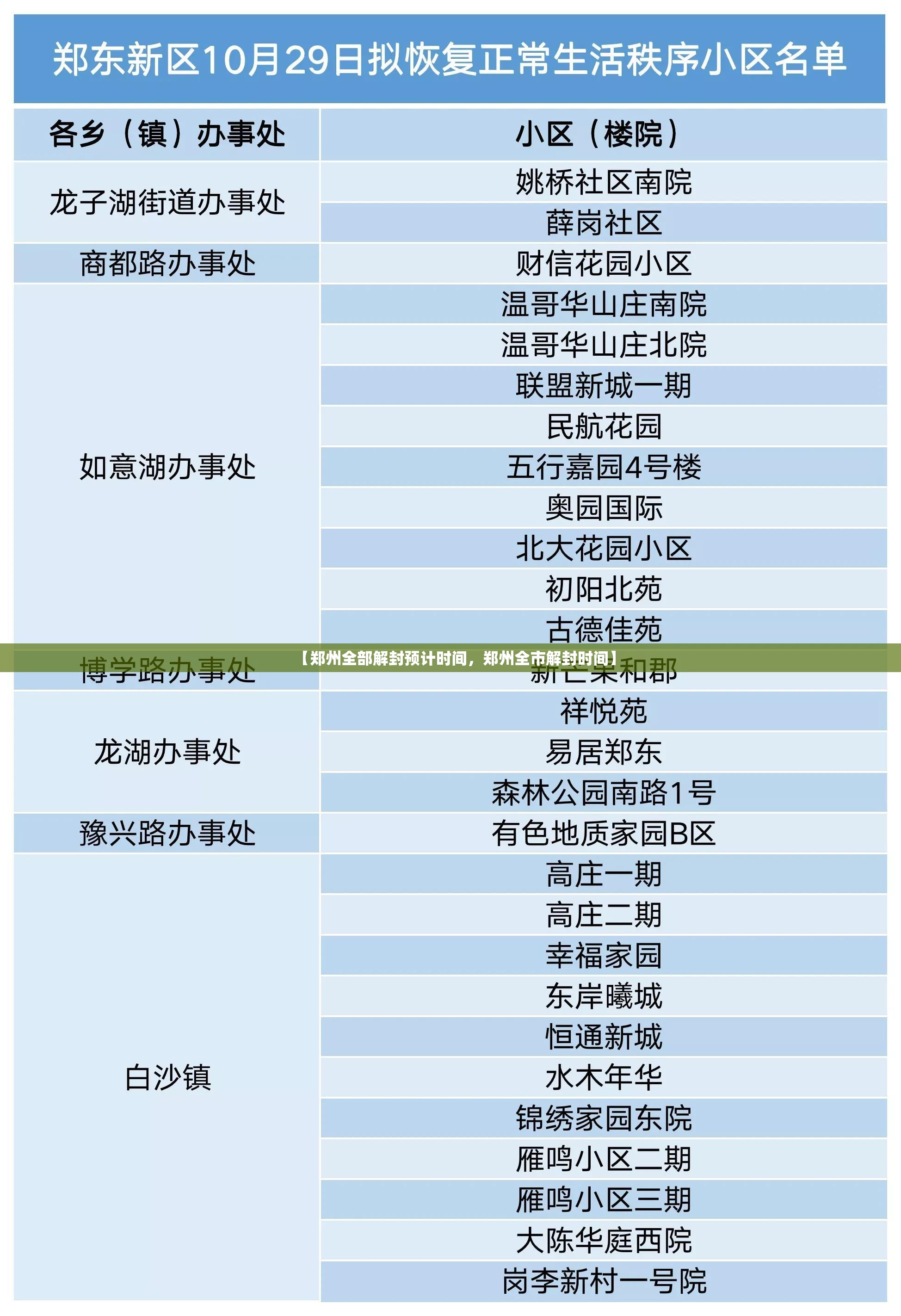 【郑州全部解封预计时间，郑州全市解封时间】