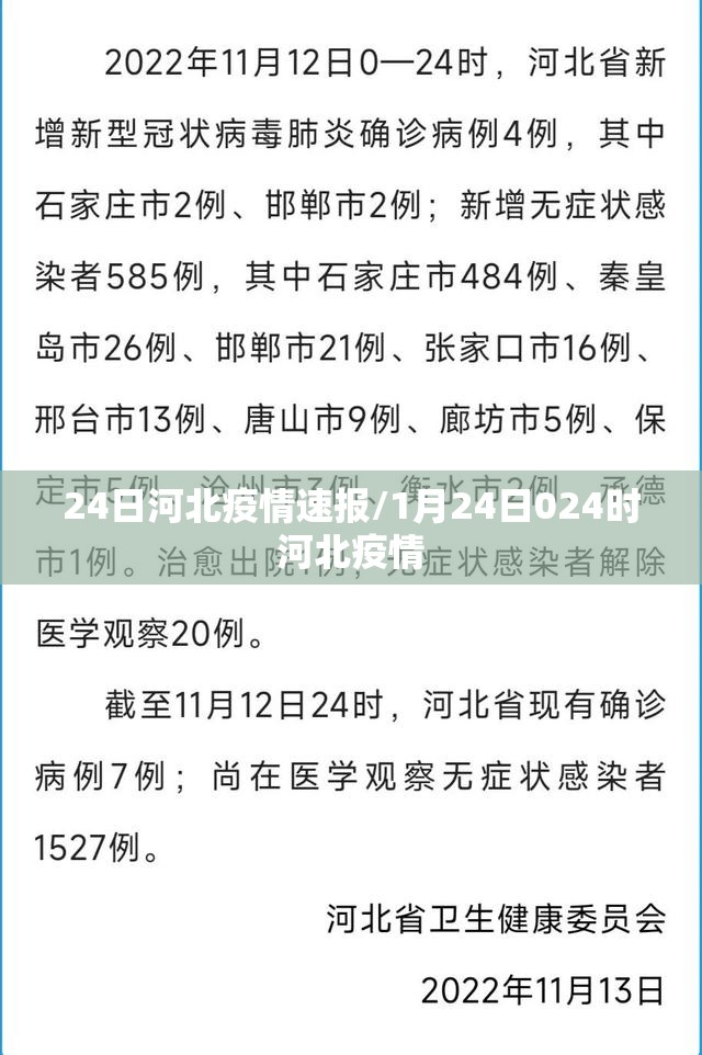 24日河北疫情速报/1月24日024时河北疫情