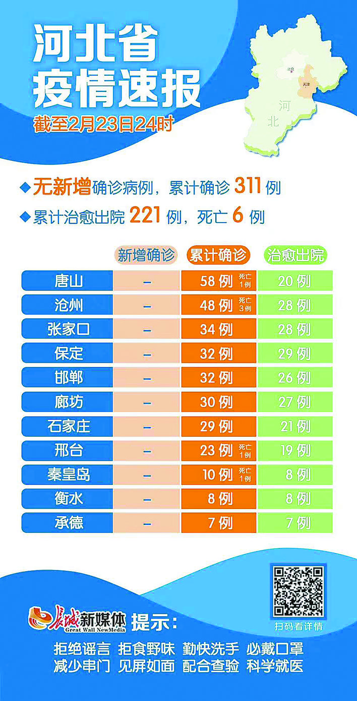 24日河北疫情速报/1月24日024时河北疫情