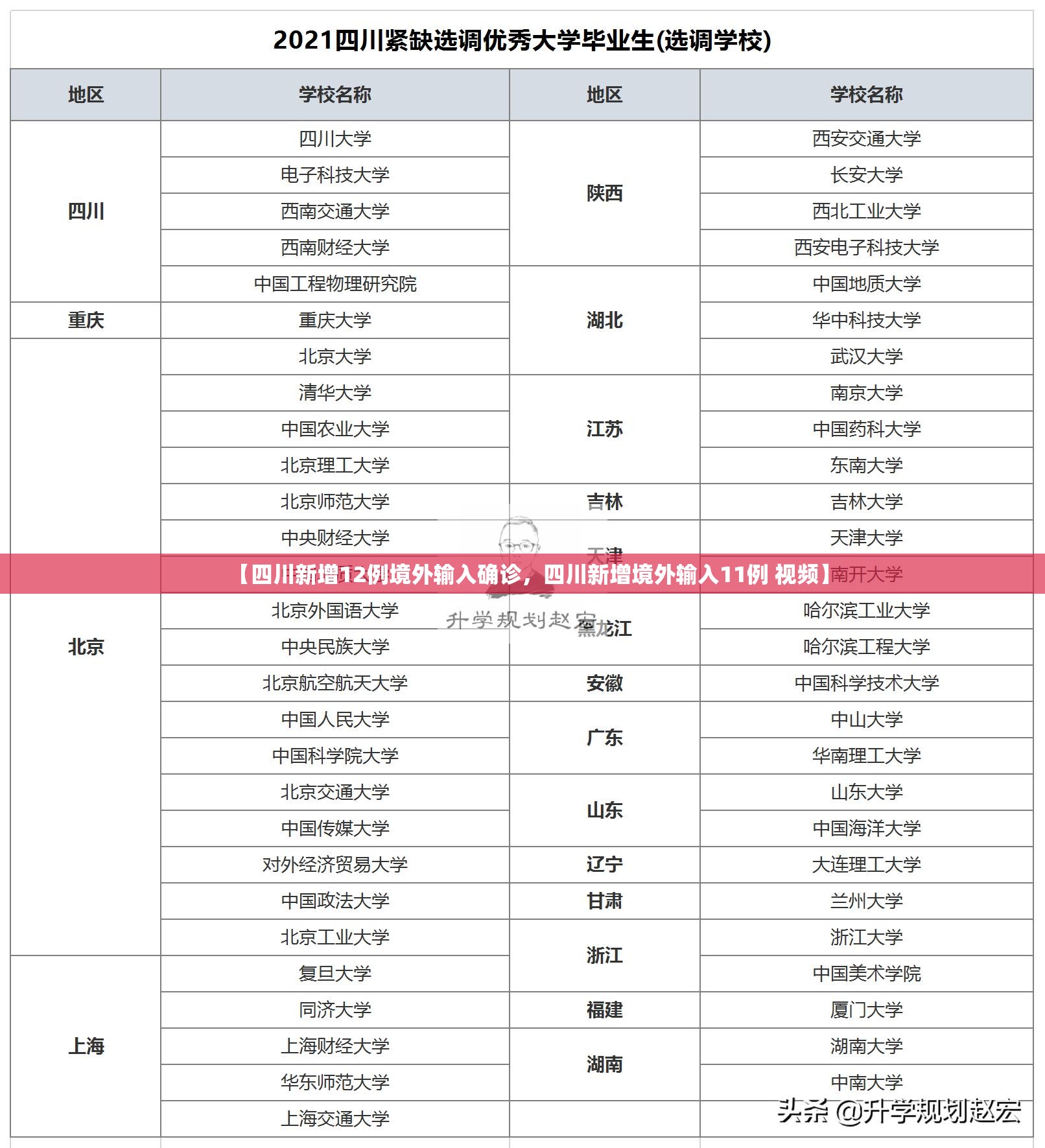 【四川新增12例境外输入确诊，四川新增境外输入11例 视频】