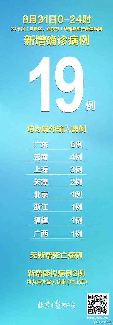 【31省份新增本土确诊117例，31省份新增确诊19例本土5例】