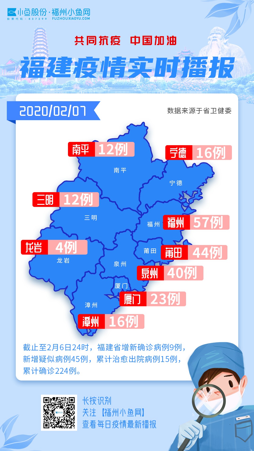 31省份新增本土确诊42例均在福建(31省昨增31例本土确诊 均在福建)
