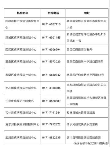 【呼和浩特新增本土确诊60例，呼和浩特新增本土确诊病例】