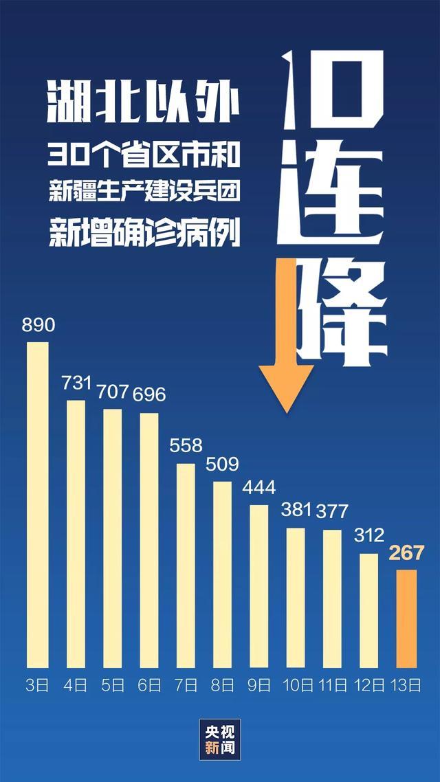 31省新增确诊14例均为境外输入(31省新增4例确诊 均为境外输入)