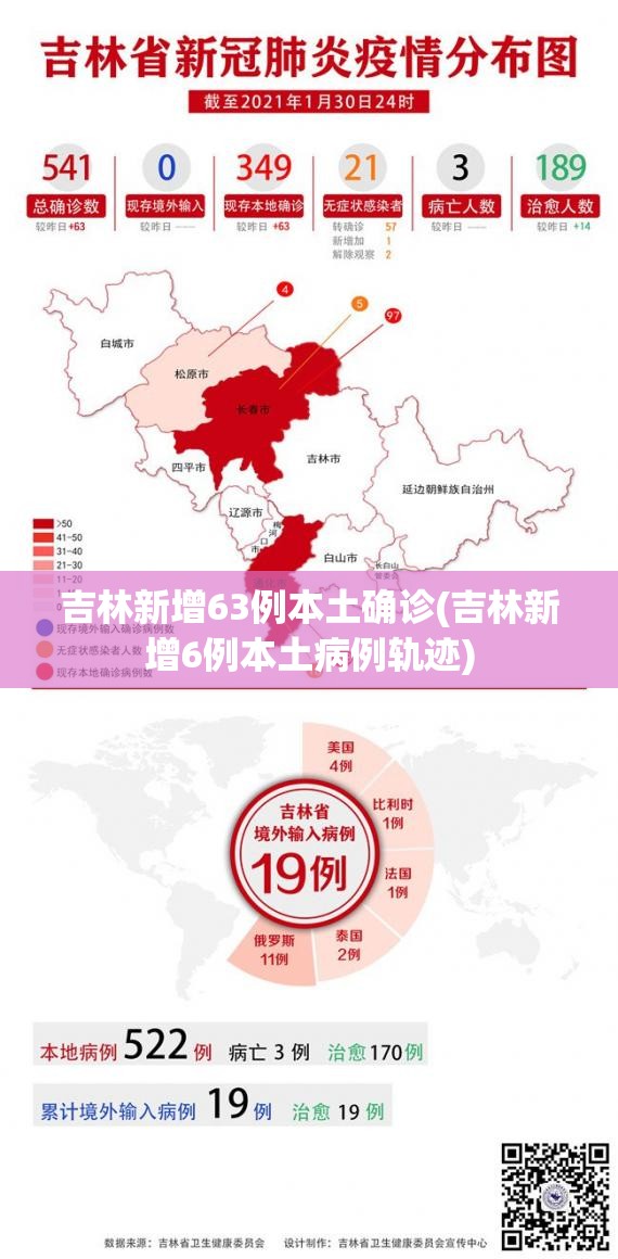 吉林新增63例本土确诊(吉林新增6例本土病例轨迹)