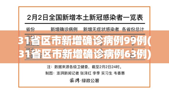 31省区市新增确诊病例99例(31省区市新增确诊病例63例)