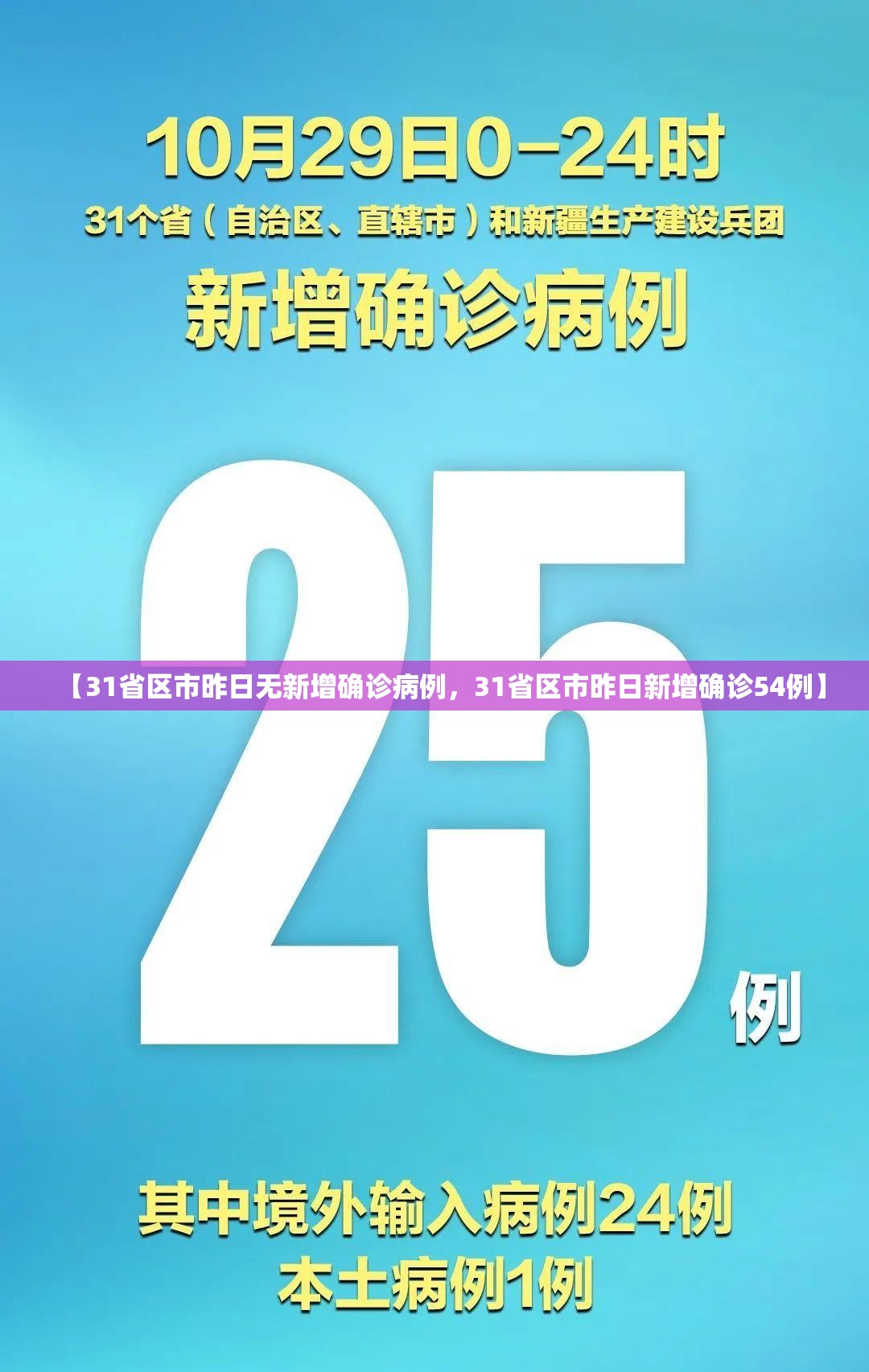 【31省区市昨日无新增确诊病例，31省区市昨日新增确诊54例】