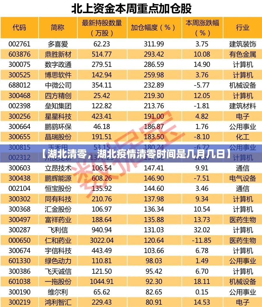 【湖北清零，湖北疫情清零时间是几月几日】