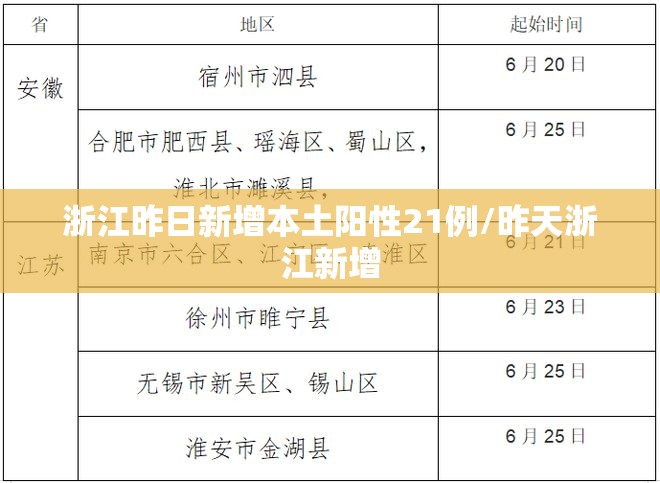 浙江昨日新增本土阳性21例/昨天浙江新增