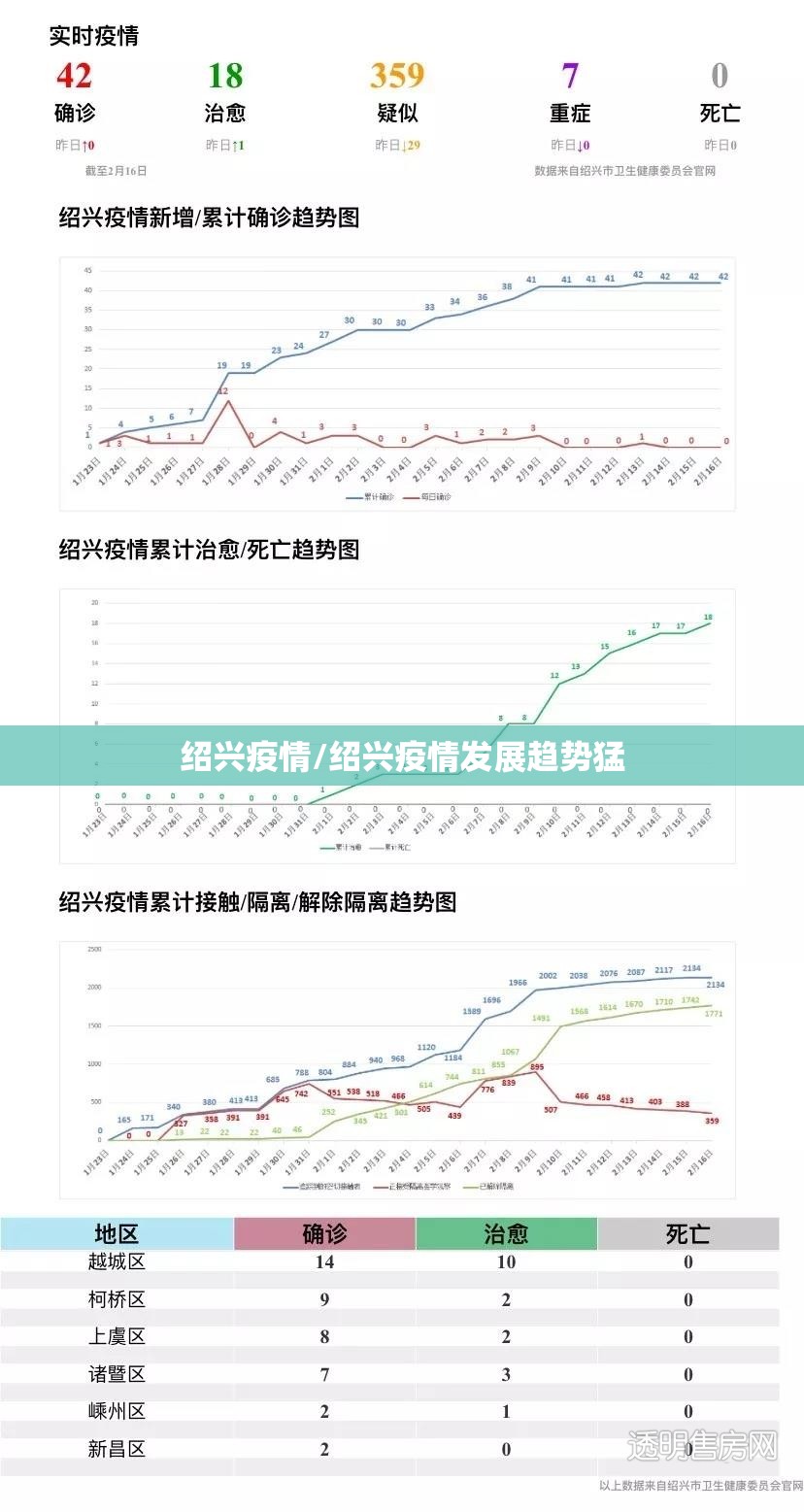 绍兴疫情/绍兴疫情发展趋势猛
