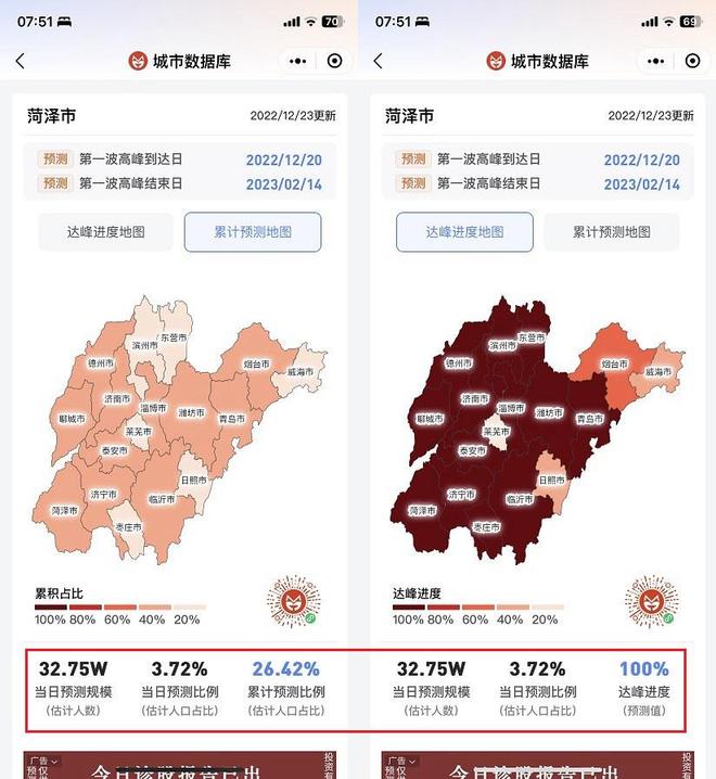 全国各城市感染高峰进度小程序/全国感染地图