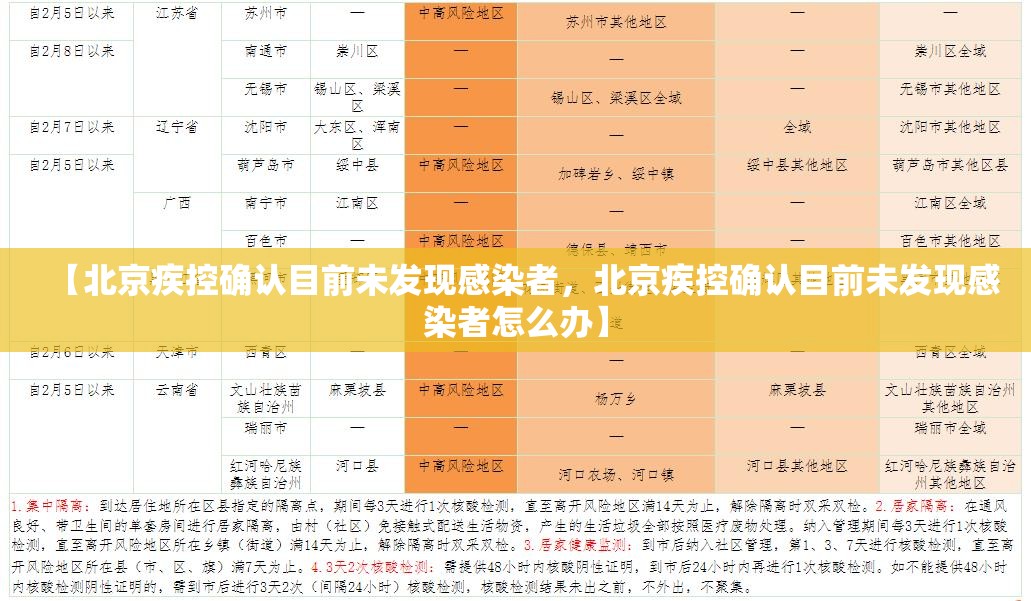 【北京疾控确认目前未发现感染者，北京疾控确认目前未发现感染者怎么办】