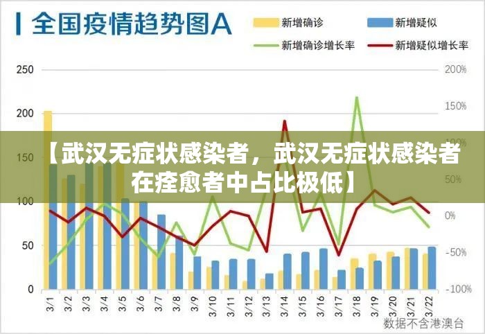 【武汉无症状感染者，武汉无症状感染者在痊愈者中占比极低】