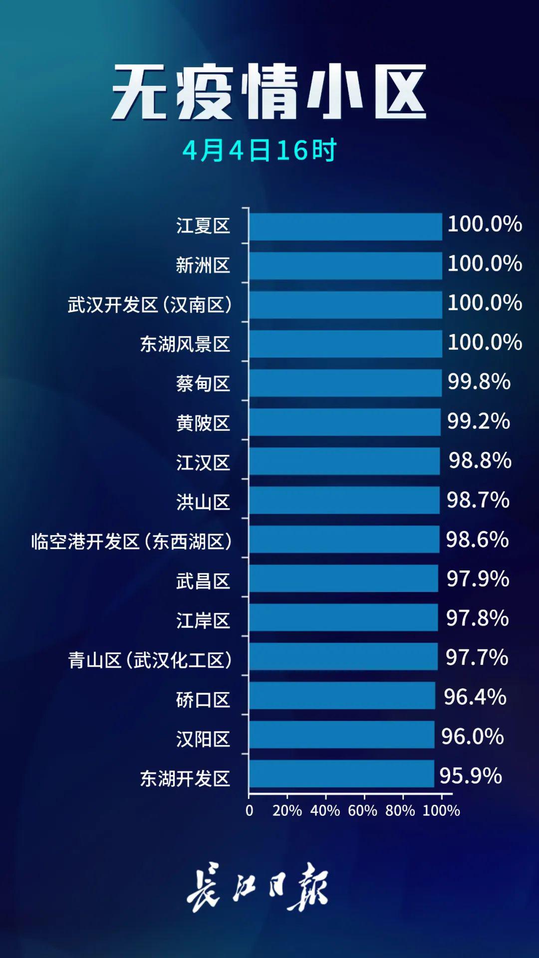 【武汉无症状感染者，武汉无症状感染者在痊愈者中占比极低】