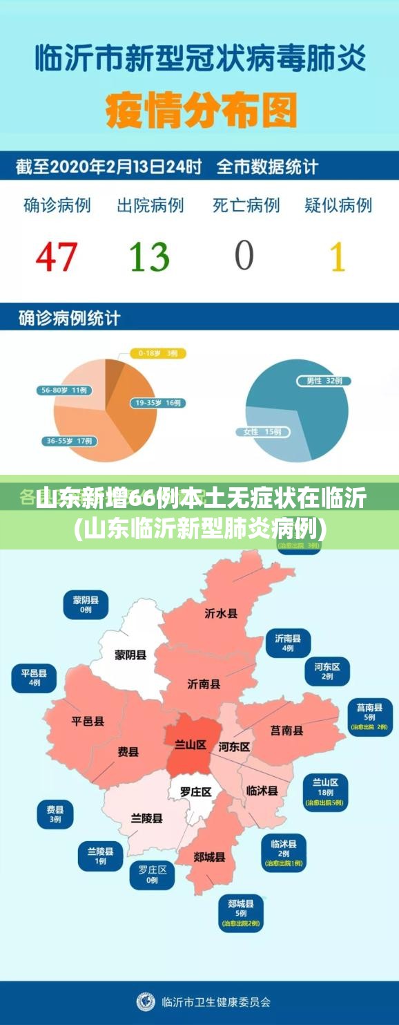 山东新增66例本土无症状在临沂(山东临沂新型肺炎病例)