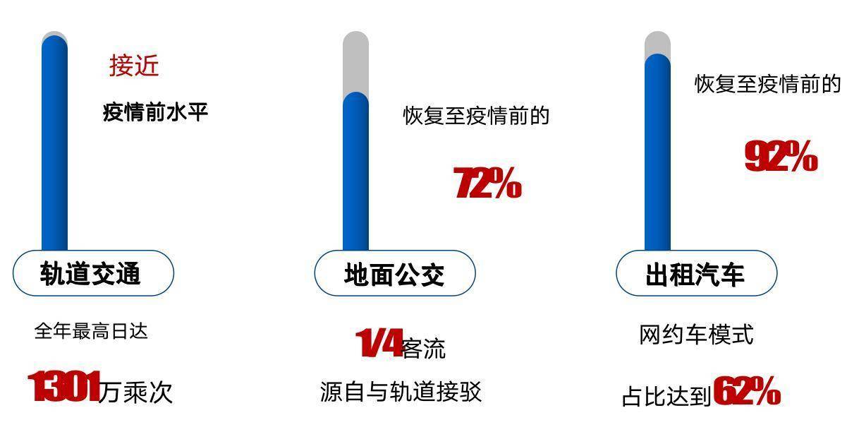 上海出行政策/上海2021年出行政策