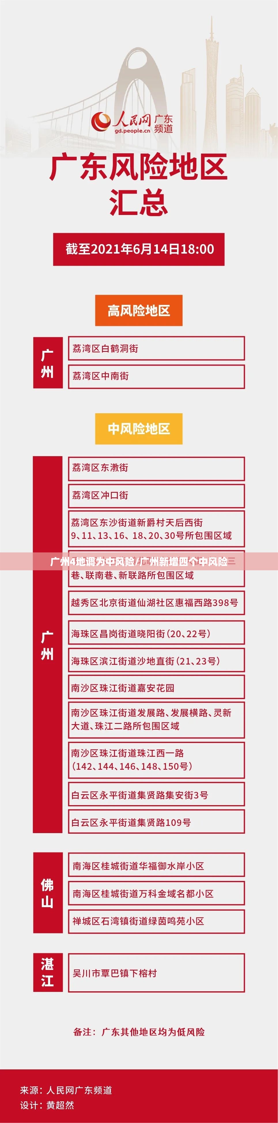 广州4地调为中风险/广州新增四个中风险