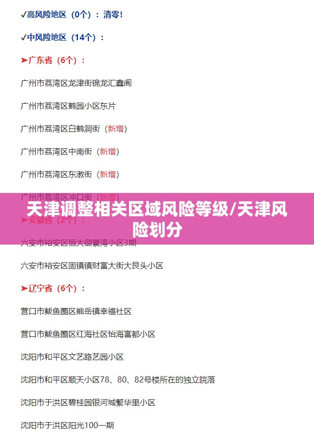 天津调整相关区域风险等级/天津风险划分