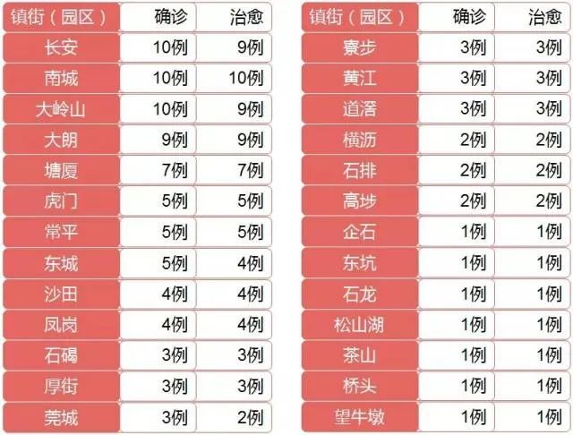 【31省区市新增本土确诊11例在广东,广东新增本土确诊病例行程】 【31省区市新增本土确诊11例在广东,广东新增本土确诊病例行程】