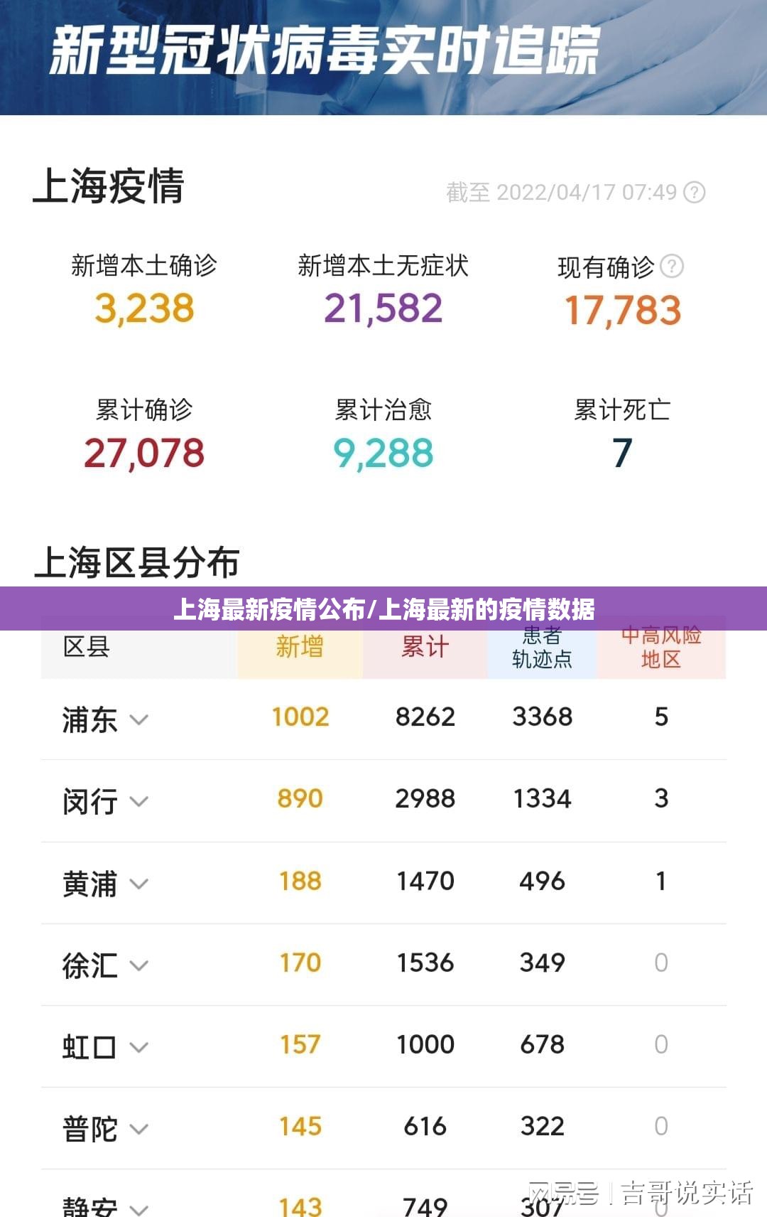上海最新疫情公布/上海最新的疫情数据