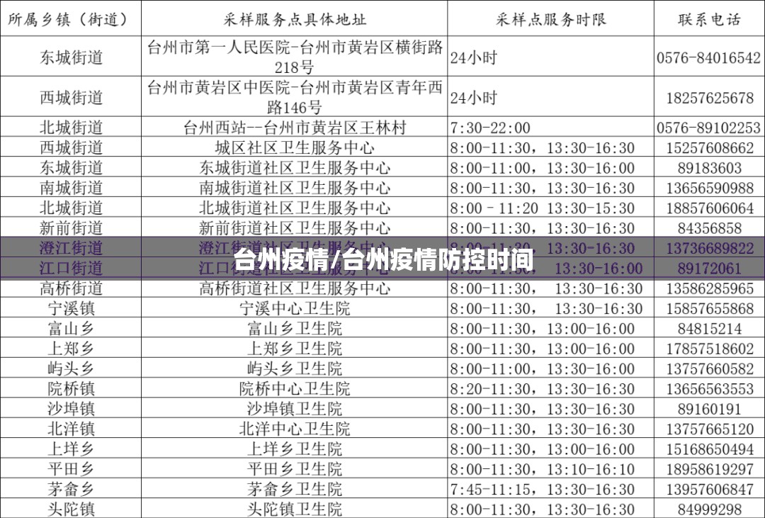 台州疫情/台州疫情防控时间