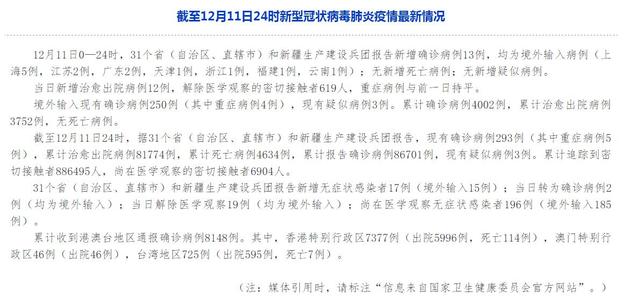 31省区市新增境外输入7例(31省区市新增13例境外输入)