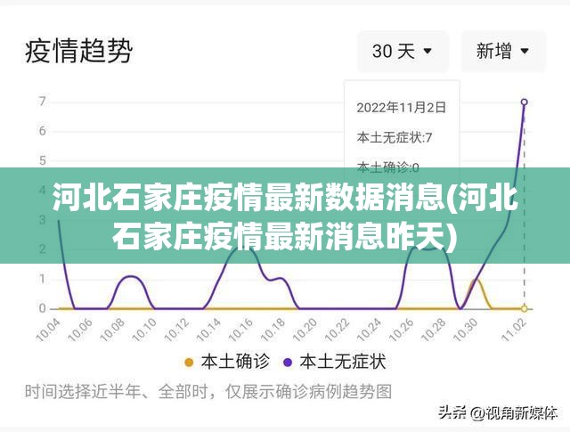 河北石家庄疫情最新数据消息(河北石家庄疫情最新消息昨天)