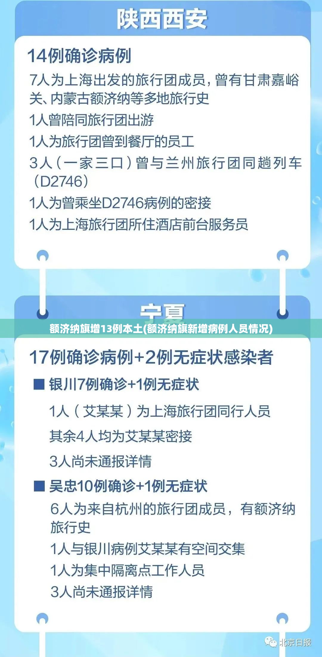 额济纳旗增13例本土(额济纳旗新增病例人员情况)