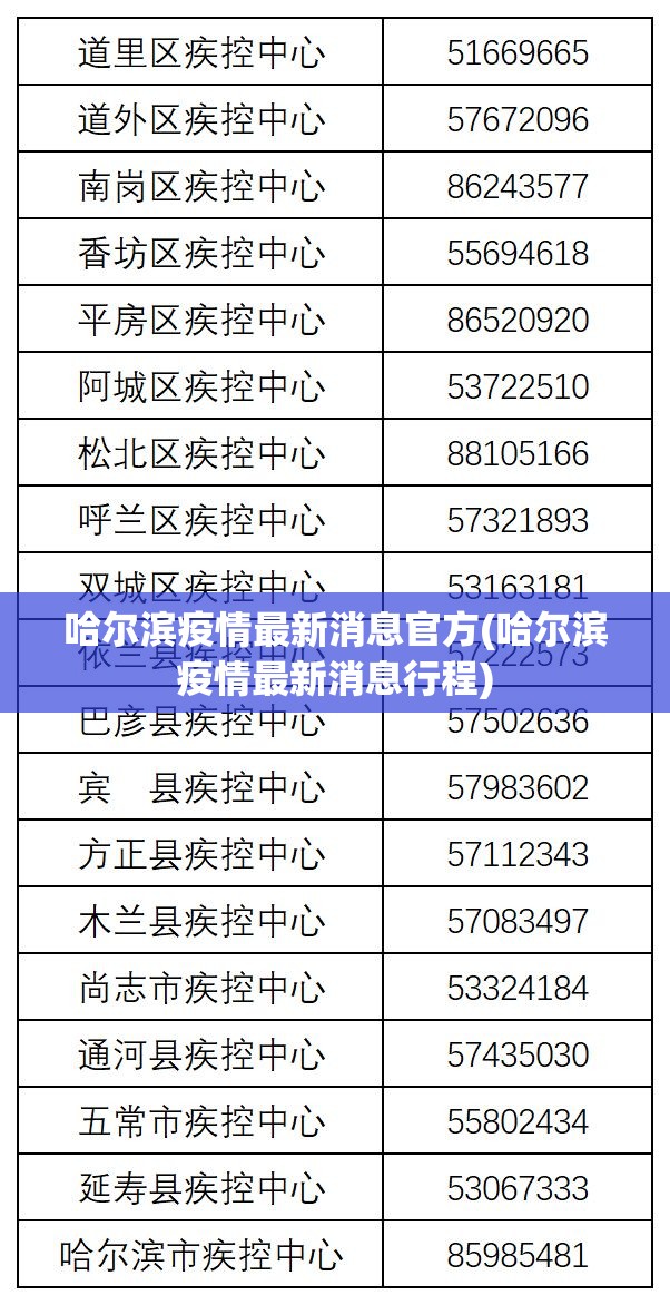 哈尔滨疫情最新消息官方(哈尔滨疫情最新消息行程)
