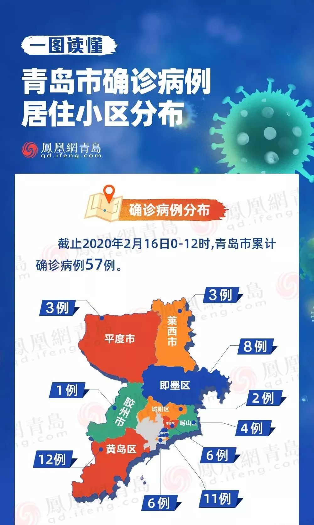 青岛新增9例病例/青岛新增病例情况