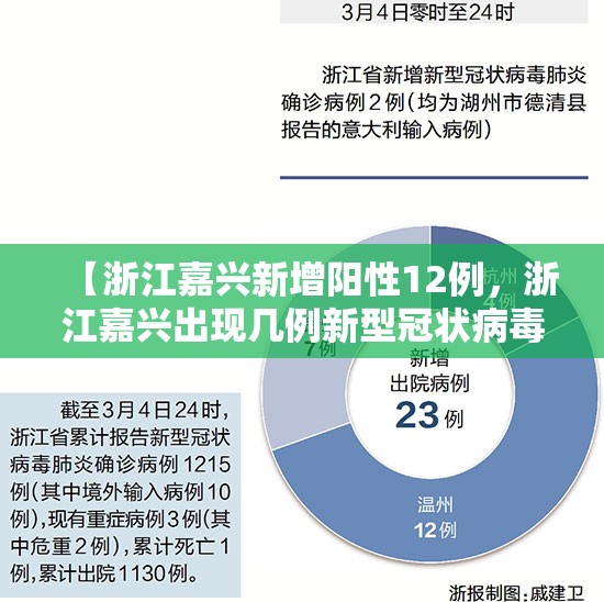 【浙江嘉兴新增阳性12例，浙江嘉兴出现几例新型冠状病毒】