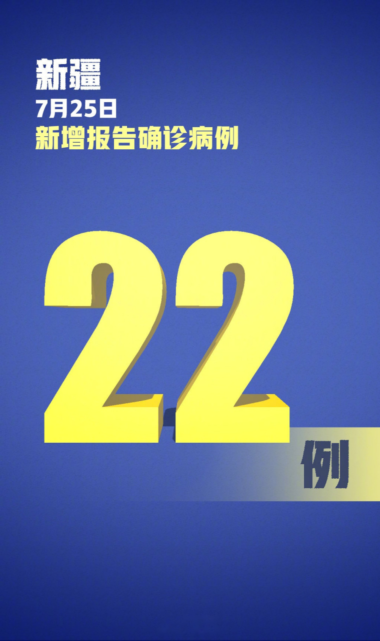 31省新增确诊22例(31省新增确诊22例 新疆17例新增确诊10例 均为境外输入)