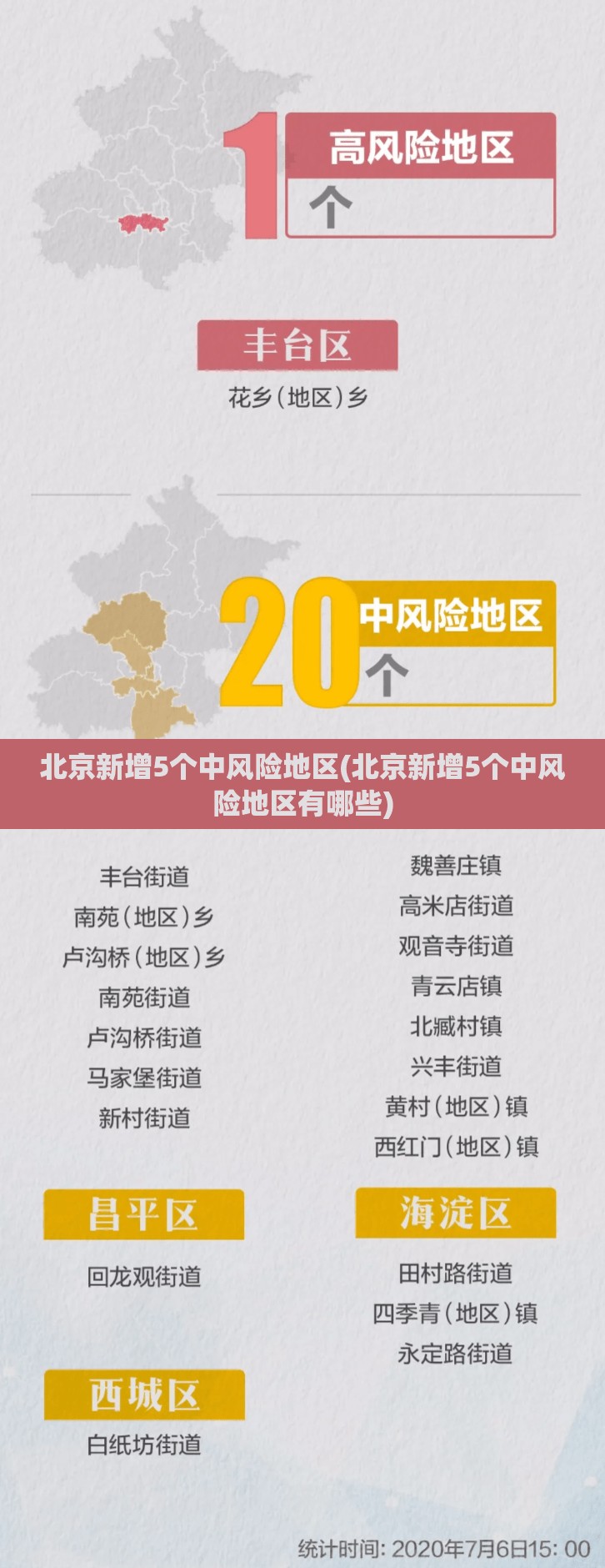 北京新增5个中风险地区(北京新增5个中风险地区有哪些)
