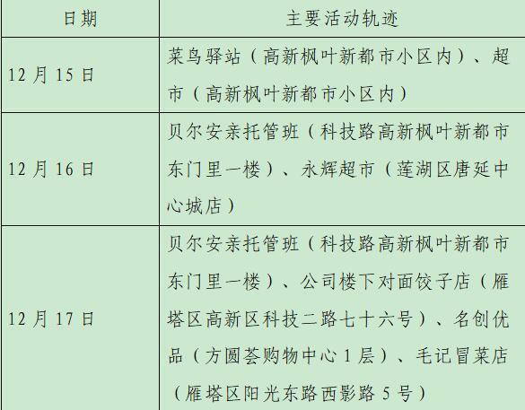 辽宁新增本土阳性590例(辽宁新增4本土病例行动轨迹)